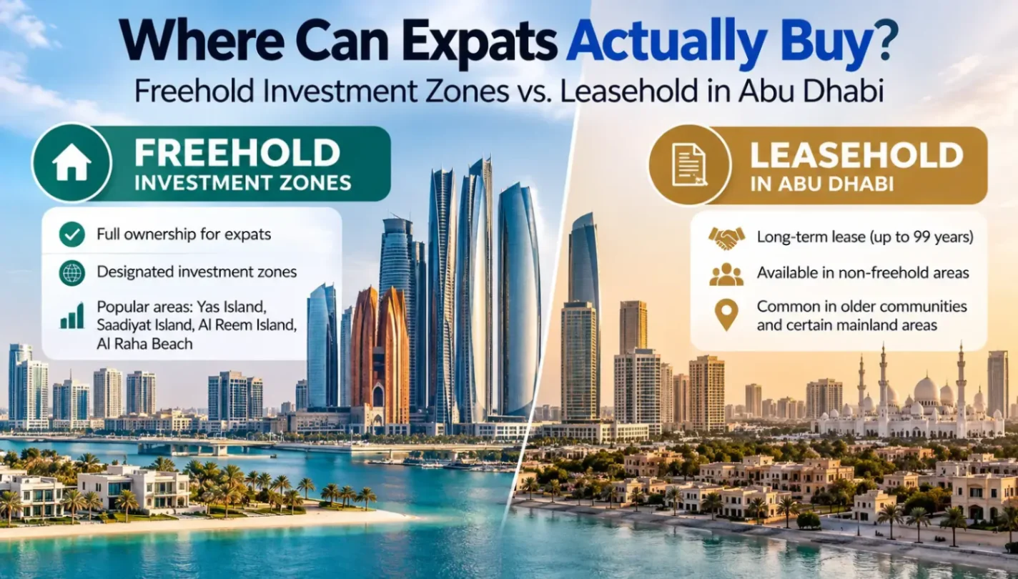 Where Can Expats Actually Buy? Freehold Investment Zones vs. Leasehold in Abu Dhabi